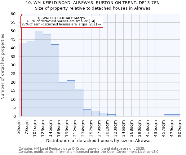 10, WALKFIELD ROAD, ALREWAS, BURTON-ON-TRENT, DE13 7EN: Size of property relative to detached houses in Alrewas