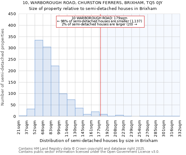 10, WARBOROUGH ROAD, CHURSTON FERRERS, BRIXHAM, TQ5 0JY: Size of property relative to detached houses in Brixham