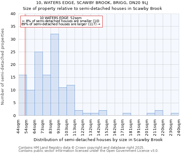 10, WATERS EDGE, SCAWBY BROOK, BRIGG, DN20 9LJ: Size of property relative to detached houses in Scawby Brook