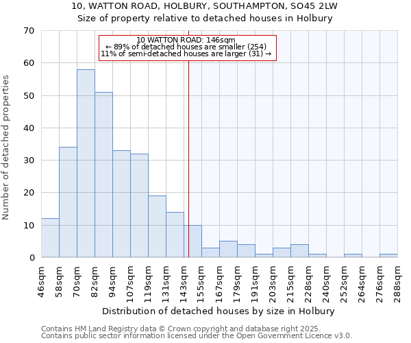 10, WATTON ROAD, HOLBURY, SOUTHAMPTON, SO45 2LW: Size of property relative to detached houses in Holbury