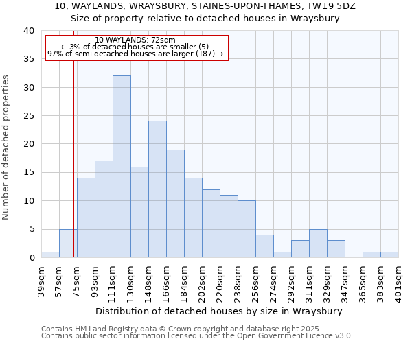 10, WAYLANDS, WRAYSBURY, STAINES-UPON-THAMES, TW19 5DZ: Size of property relative to detached houses in Wraysbury