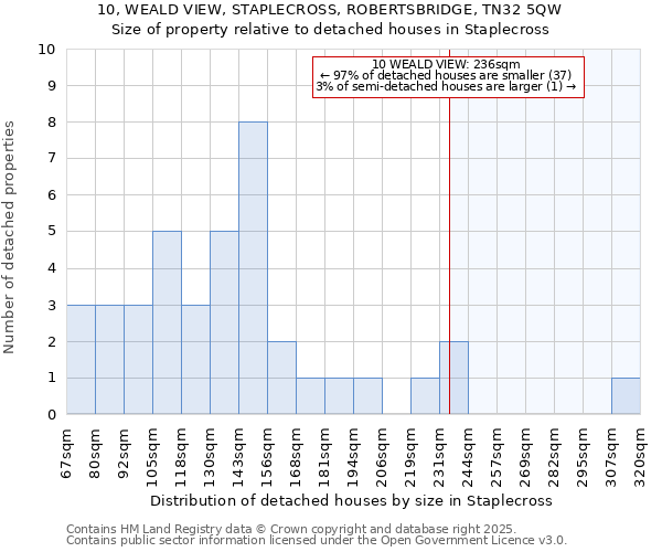 10, WEALD VIEW, STAPLECROSS, ROBERTSBRIDGE, TN32 5QW: Size of property relative to detached houses in Staplecross