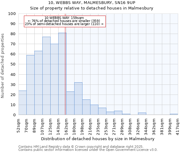 10, WEBBS WAY, MALMESBURY, SN16 9UP: Size of property relative to detached houses in Malmesbury