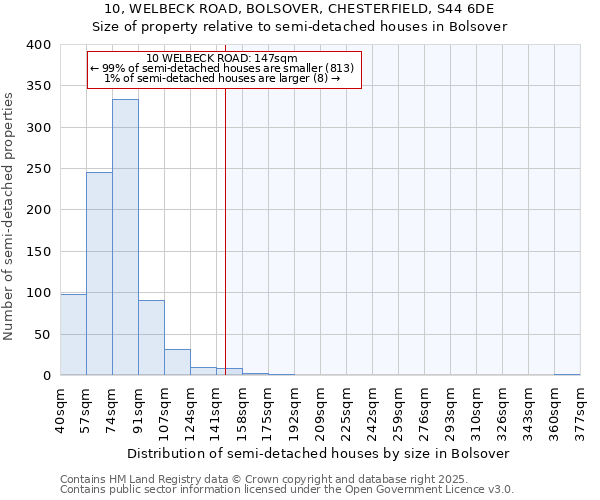 10, WELBECK ROAD, BOLSOVER, CHESTERFIELD, S44 6DE: Size of property relative to detached houses in Bolsover