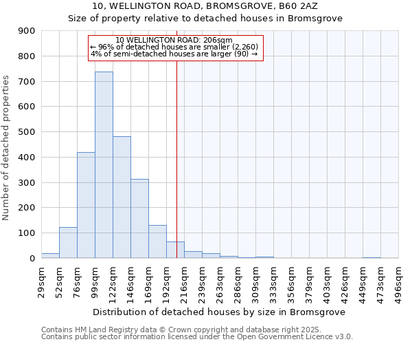 10, WELLINGTON ROAD, BROMSGROVE, B60 2AZ: Size of property relative to detached houses in Bromsgrove