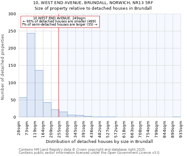 10, WEST END AVENUE, BRUNDALL, NORWICH, NR13 5RF: Size of property relative to detached houses in Brundall