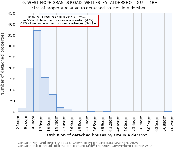 10, WEST HOPE GRANTS ROAD, WELLESLEY, ALDERSHOT, GU11 4BE: Size of property relative to detached houses in Aldershot