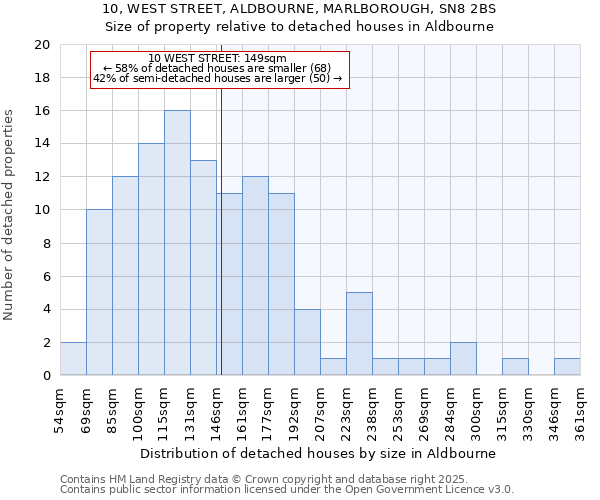 10, WEST STREET, ALDBOURNE, MARLBOROUGH, SN8 2BS: Size of property relative to detached houses in Aldbourne