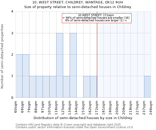 10, WEST STREET, CHILDREY, WANTAGE, OX12 9UH: Size of property relative to detached houses in Childrey