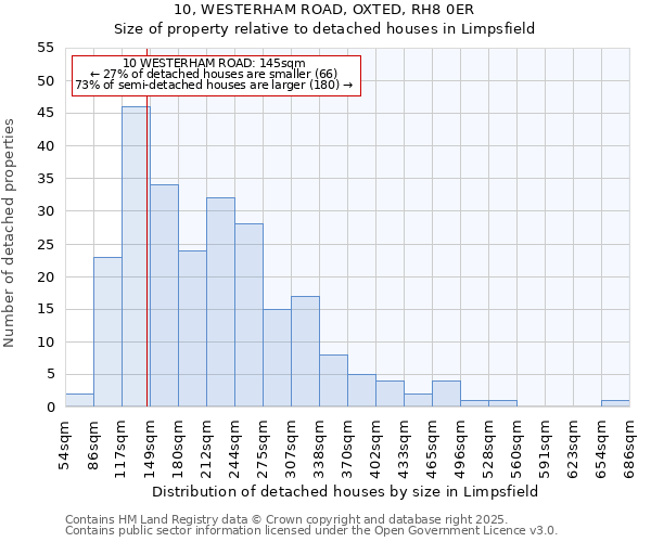 10, WESTERHAM ROAD, OXTED, RH8 0ER: Size of property relative to detached houses in Limpsfield