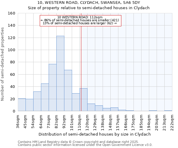 10, WESTERN ROAD, CLYDACH, SWANSEA, SA6 5DY: Size of property relative to detached houses in Clydach