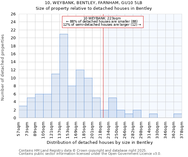 10, WEYBANK, BENTLEY, FARNHAM, GU10 5LB: Size of property relative to detached houses in Bentley