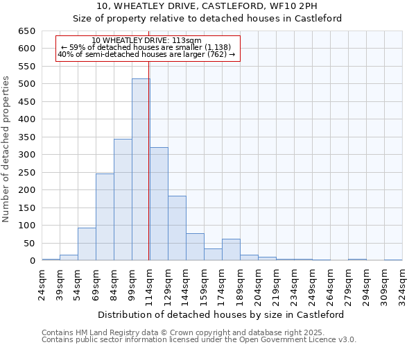 10, WHEATLEY DRIVE, CASTLEFORD, WF10 2PH: Size of property relative to detached houses in Castleford