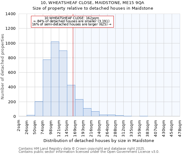 10, WHEATSHEAF CLOSE, MAIDSTONE, ME15 9QA: Size of property relative to detached houses in Maidstone