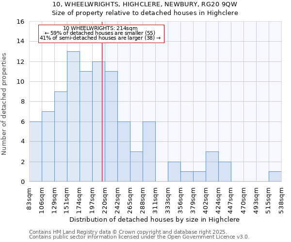 10, WHEELWRIGHTS, HIGHCLERE, NEWBURY, RG20 9QW: Size of property relative to detached houses in Highclere