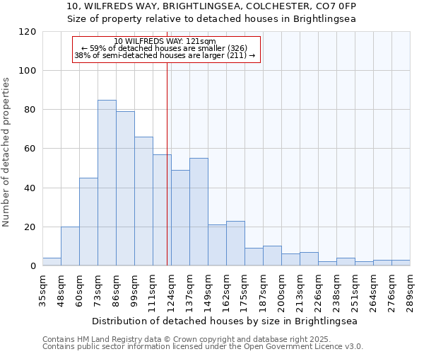 10, WILFREDS WAY, BRIGHTLINGSEA, COLCHESTER, CO7 0FP: Size of property relative to detached houses in Brightlingsea