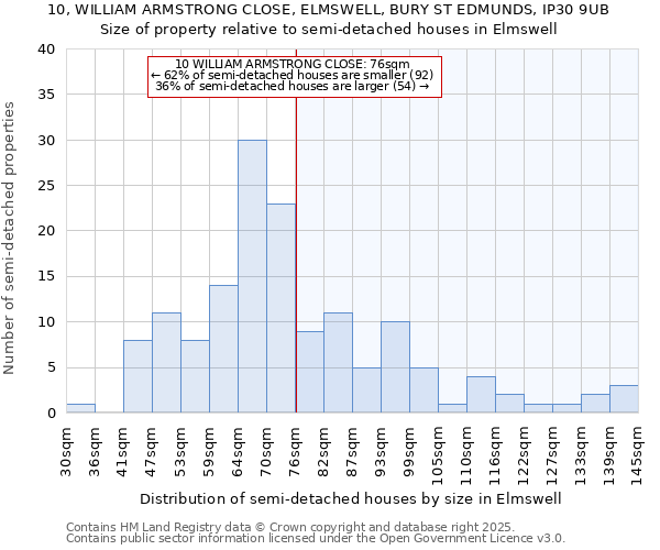 10, WILLIAM ARMSTRONG CLOSE, ELMSWELL, BURY ST EDMUNDS, IP30 9UB: Size of property relative to detached houses in Elmswell