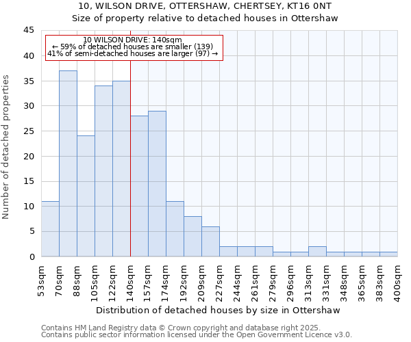 10, WILSON DRIVE, OTTERSHAW, CHERTSEY, KT16 0NT: Size of property relative to detached houses in Ottershaw