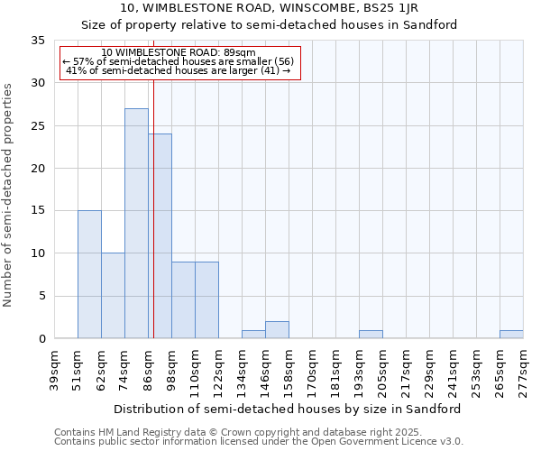 10, WIMBLESTONE ROAD, WINSCOMBE, BS25 1JR: Size of property relative to detached houses in Sandford