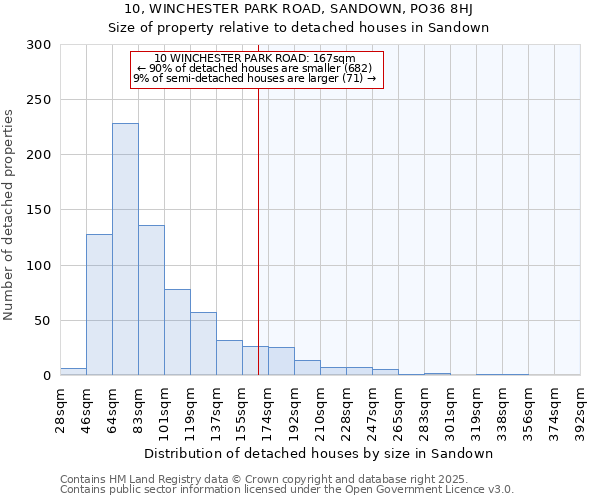 10, WINCHESTER PARK ROAD, SANDOWN, PO36 8HJ: Size of property relative to detached houses in Sandown