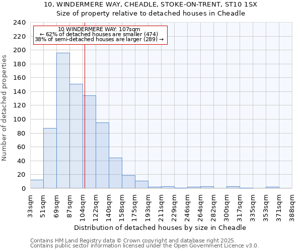 10, WINDERMERE WAY, CHEADLE, STOKE-ON-TRENT, ST10 1SX: Size of property relative to detached houses in Cheadle