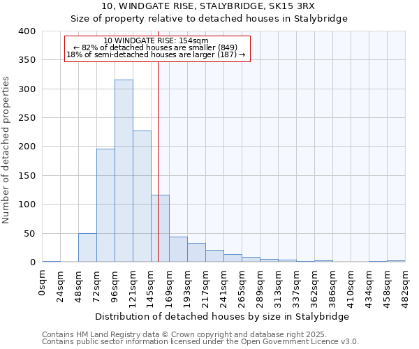 10, WINDGATE RISE, STALYBRIDGE, SK15 3RX: Size of property relative to detached houses in Stalybridge