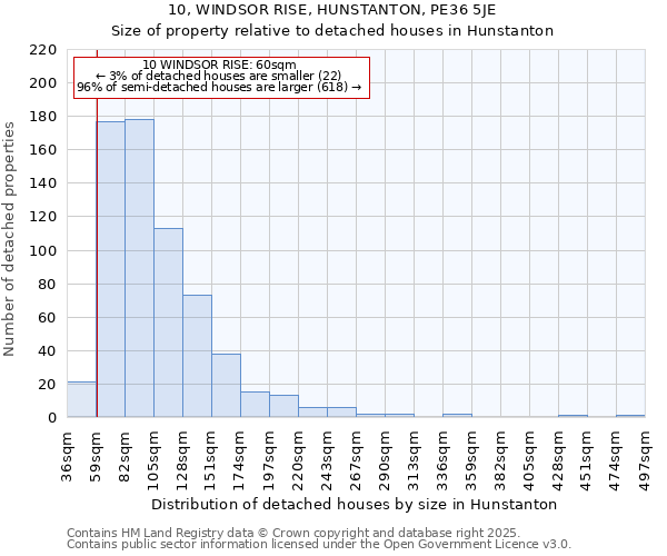 10, WINDSOR RISE, HUNSTANTON, PE36 5JE: Size of property relative to detached houses in Hunstanton