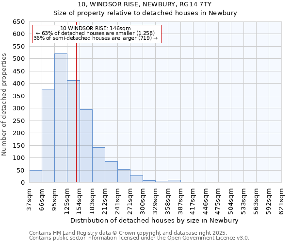 10, WINDSOR RISE, NEWBURY, RG14 7TY: Size of property relative to detached houses in Newbury