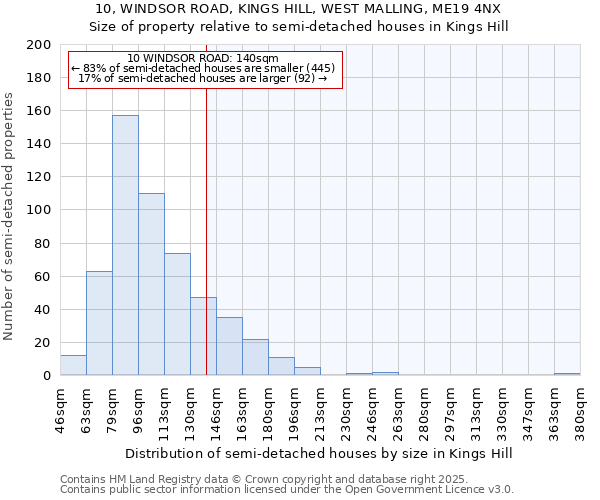 10, WINDSOR ROAD, KINGS HILL, WEST MALLING, ME19 4NX: Size of property relative to detached houses in Kings Hill