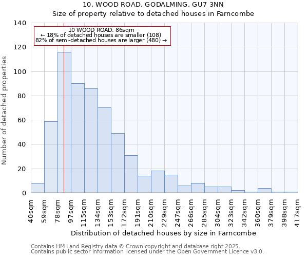 10, WOOD ROAD, GODALMING, GU7 3NN: Size of property relative to detached houses in Farncombe