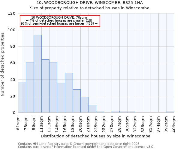 10, WOODBOROUGH DRIVE, WINSCOMBE, BS25 1HA: Size of property relative to detached houses in Winscombe