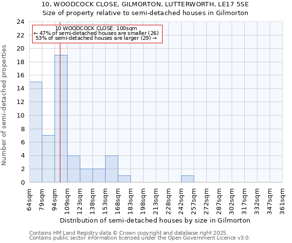 10, WOODCOCK CLOSE, GILMORTON, LUTTERWORTH, LE17 5SE: Size of property relative to detached houses in Gilmorton