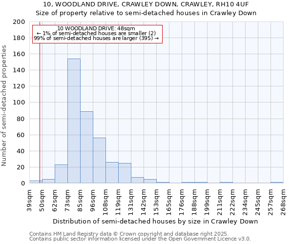 10, WOODLAND DRIVE, CRAWLEY DOWN, CRAWLEY, RH10 4UF: Size of property relative to detached houses in Crawley Down