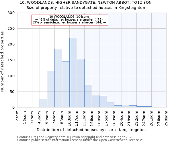 10, WOODLANDS, HIGHER SANDYGATE, NEWTON ABBOT, TQ12 3QN: Size of property relative to detached houses in Kingsteignton