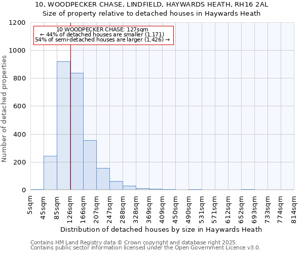 10, WOODPECKER CHASE, LINDFIELD, HAYWARDS HEATH, RH16 2AL: Size of property relative to detached houses in Haywards Heath