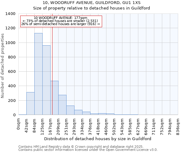 10, WOODRUFF AVENUE, GUILDFORD, GU1 1XS: Size of property relative to detached houses in Guildford