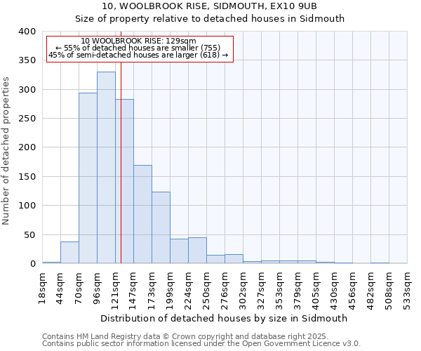 10, WOOLBROOK RISE, SIDMOUTH, EX10 9UB: Size of property relative to detached houses in Sidmouth