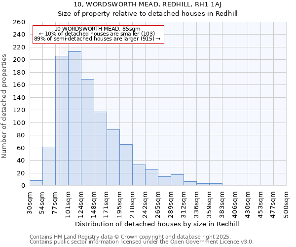 10, WORDSWORTH MEAD, REDHILL, RH1 1AJ: Size of property relative to detached houses in Redhill