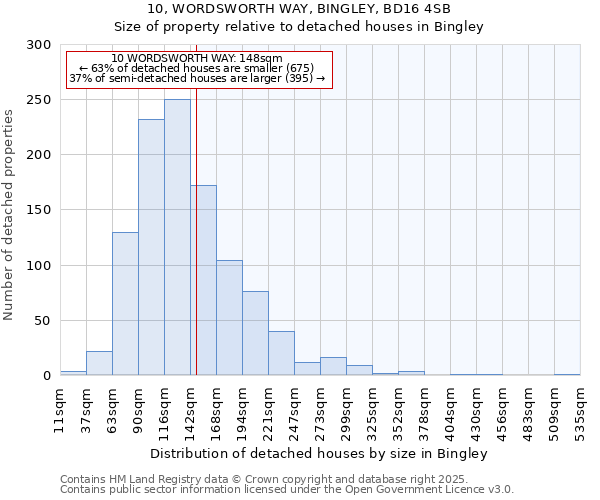 10, WORDSWORTH WAY, BINGLEY, BD16 4SB: Size of property relative to detached houses in Bingley