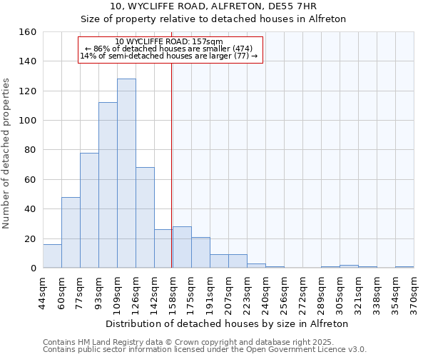 10, WYCLIFFE ROAD, ALFRETON, DE55 7HR: Size of property relative to detached houses in Alfreton