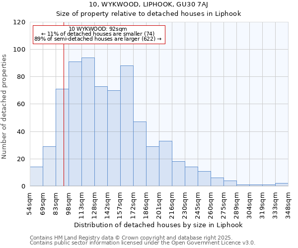 10, WYKWOOD, LIPHOOK, GU30 7AJ: Size of property relative to detached houses in Liphook