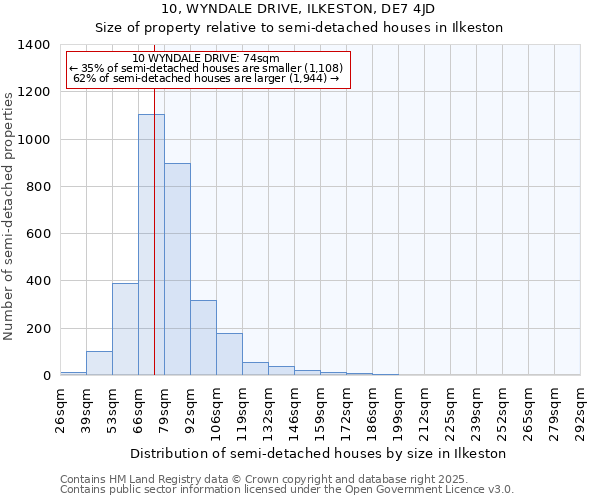 10, WYNDALE DRIVE, ILKESTON, DE7 4JD: Size of property relative to detached houses in Ilkeston