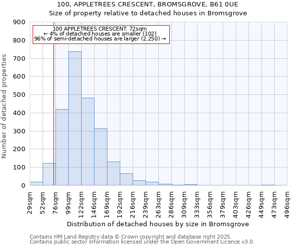 100, APPLETREES CRESCENT, BROMSGROVE, B61 0UE: Size of property relative to detached houses in Bromsgrove