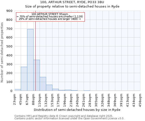 100, ARTHUR STREET, RYDE, PO33 3BU: Size of property relative to detached houses in Ryde