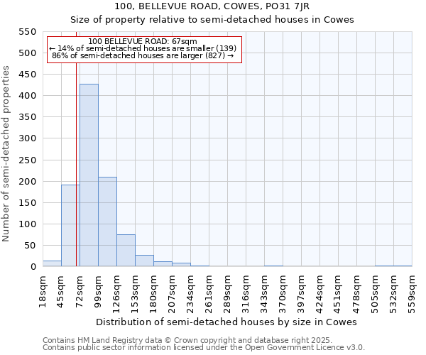 100, BELLEVUE ROAD, COWES, PO31 7JR: Size of property relative to detached houses in Cowes