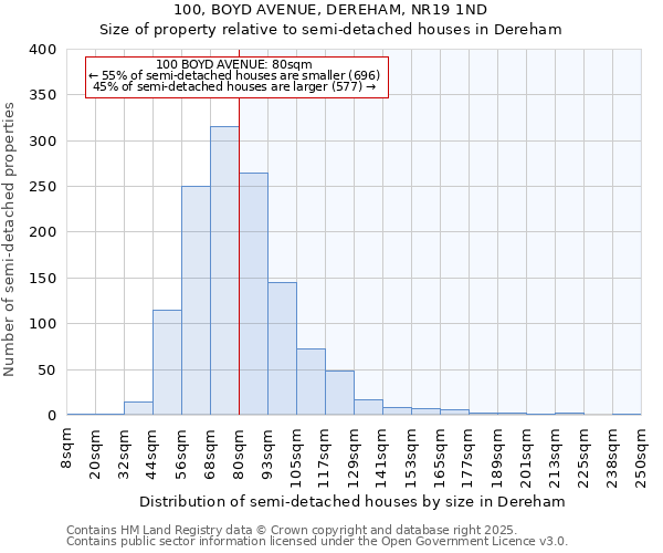 100, BOYD AVENUE, DEREHAM, NR19 1ND: Size of property relative to detached houses in Dereham