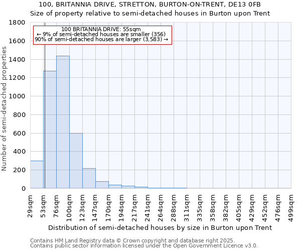 100, BRITANNIA DRIVE, STRETTON, BURTON-ON-TRENT, DE13 0FB: Size of property relative to detached houses in Burton upon Trent