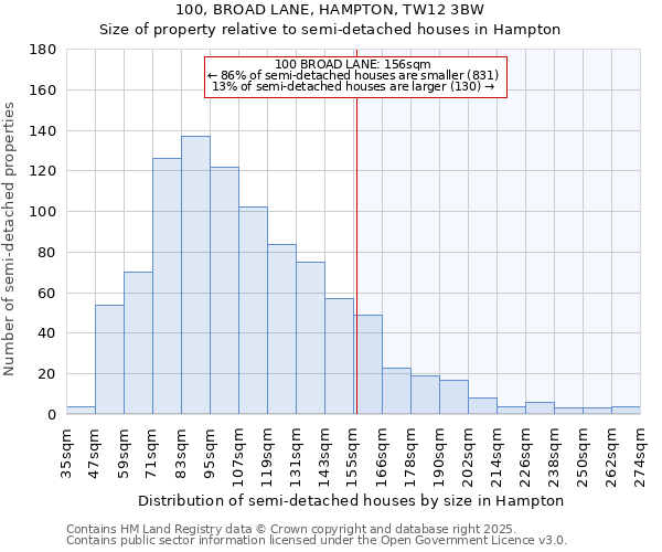 100, BROAD LANE, HAMPTON, TW12 3BW: Size of property relative to detached houses in Hampton