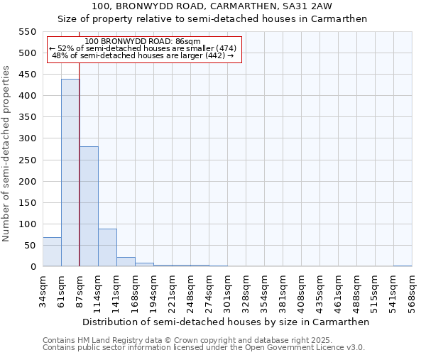 100, BRONWYDD ROAD, CARMARTHEN, SA31 2AW: Size of property relative to detached houses in Carmarthen