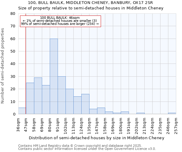 100, BULL BAULK, MIDDLETON CHENEY, BANBURY, OX17 2SR: Size of property relative to detached houses in Middleton Cheney